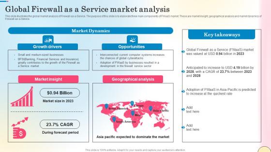 Global Firewall As A Service Market Analysis Network Security Pictures Pdf