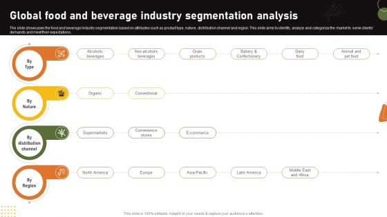 Global Food And Beverage Industry Segmentation Analysis Food And Drink Industry Report IR SS V Global Food And Beverage Industry Segmentation Analysis Food And Drink Industry Report IR SS V