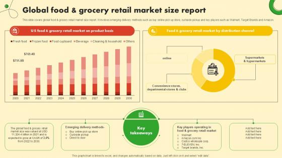 Global Food And Grocery Retail Market Size Report Ppt PowerPoint