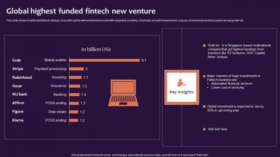 Global Highest Funded Fintech New Venture Information Pdf