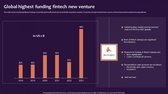 Global Highest Funding Fintech New Venture Topics Pdf