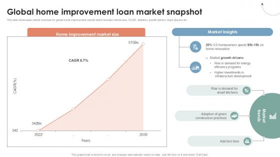 Global Home Improvement Loan Global Consumer Financial Ppt Slide CRP DK SS V