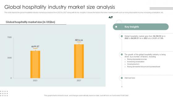 Global Hospitality Industry Market Size Analysis Lodging And Accommodation Industry IR SS V
