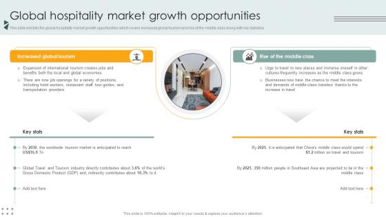Global Hospitality Market Growth Opportunities Lodging And Accommodation Industry IR SS V Global Hospitality Market Growth Opportunities Lodging And Accommodation Industry IR SS V