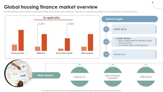 Global Housing Finance Market Global Consumer Financial Ppt Example CRP DK SS V