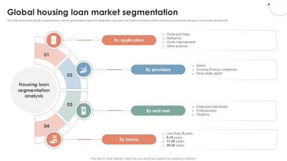 Global Housing Loan Market Global Consumer Financial Ppt Example CRP DK SS V Global Housing Loan Market Global Consumer Financial Ppt Example CRP DK SS V