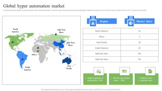 Global Hyper Automation Market RPA Influence On Industries Introduction Pdf Global Hyper Automation Market RPA Influence On Industries Introduction Pdf