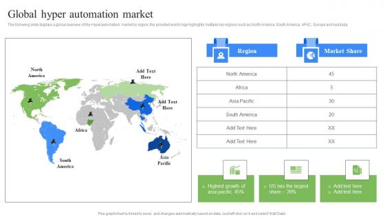 Global Hyper Automation Market RPA Influence On Industries Introduction Pdf