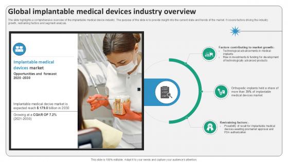 Global Implantable Medical Devices Industry Surgical Devices Ppt Sample IR SS V Global Implantable Medical Devices Industry Surgical Devices Ppt Sample IR SS V