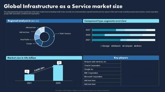 Global Infrastructure As A Service Market Size Transforming Business With IaaS Designs Pdf