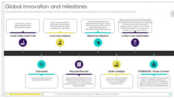 Global Innovation And Milestones Beverage Manufacturer Company Profile Ppt Template CP SS V Global Innovation And Milestones Beverage Manufacturer Company Profile Ppt Template CP SS V