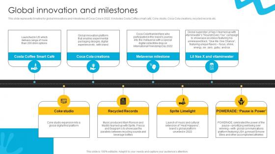 Global Innovation And Milestones Liquid Refreshment Manufacturer Company Profile Ppt Example CP SS V Global Innovation And Milestones Liquid Refreshment Manufacturer Company Profile Ppt Example CP SS V