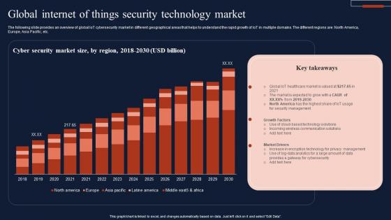 Global Internet Of Things Security Technology Market Infographics Pdf