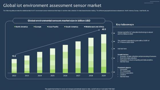 Global IOT Environment Assessment Sensor Market Inspiration Pdf