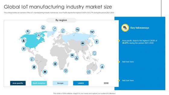 Global IoT Manufacturing Industry Market Size Optimizing Inventory Management IoT SS V Global IoT Manufacturing Industry Market Size Optimizing Inventory Management IoT SS V