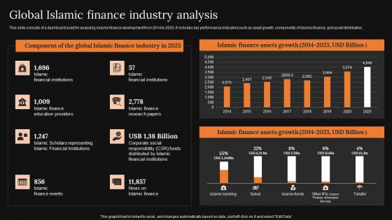 Global Islamic Finance Industry Analysis A Detailed Knowledge Of Islamic Finance Icons Pdf