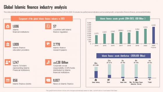 Global Islamic Finance Industry Analysis Comprehensive Guide Islamic Introduction PDF