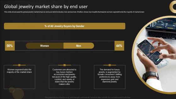 Global Jewelry Market Share By End User Jewelry Business Plan Sample Pdf