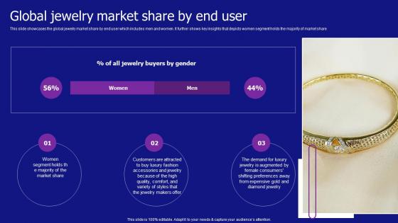 Global Jewelry Market Share By End User Jewelry Products Business Background Pdf