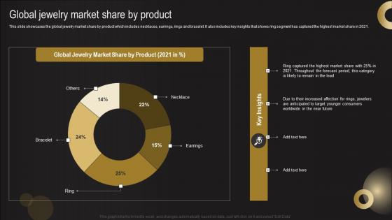 Global Jewelry Market Share By Product Jewelry Business Plan Demonstration Pdf