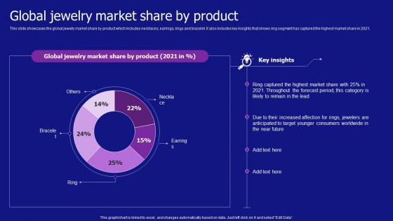 Global Jewelry Market Share By Product Jewelry Products Business Template Pdf