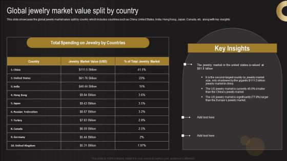 Global Jewelry Market Value Split By Country Jewelry Business Plan Mockup Pdf