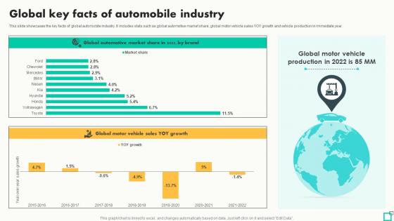 Global Key Facts Of Automobile Industry Innovative Tactics For Revving Up Strategy SS