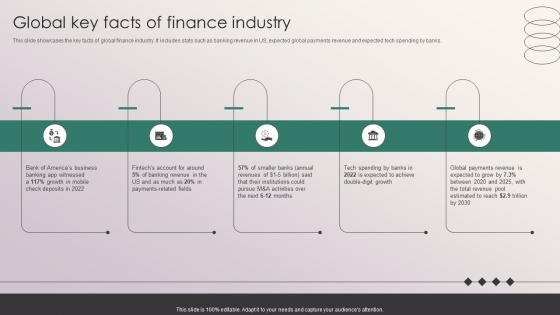 Global Key Facts Of Finance Industry Penetrating Markets With Financial Strategy SS V Global Key Facts Of Finance Industry Penetrating Markets With Financial Strategy SS V