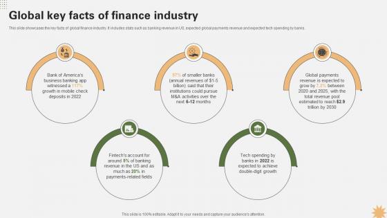 Global Key Facts Of Finance Industry Strategy For Launching A Financial Strategy SS V Global Key Facts Of Finance Industry Strategy For Launching A Financial Strategy SS V