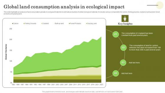 Global Land Consumption Analysis In Ecological Impact Clipart Pdf