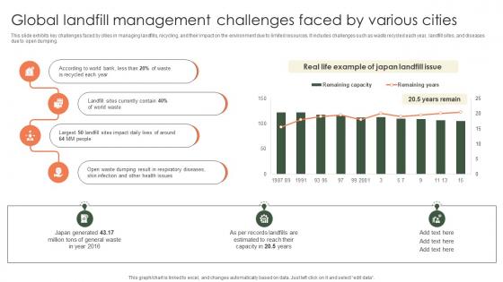 Global Landfill Management Challenges Faced By Various Cities Implementation Of E Waste Guidelines