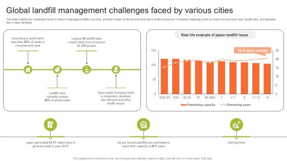 Global Landfill Management Step By Step Guide For Electronic Ppt PowerPoint
