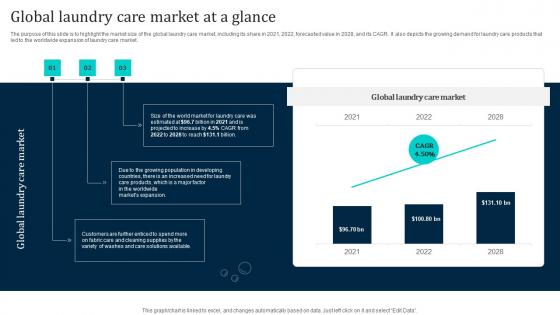 Global Laundry Care Market At A Glance Laundromat Business Plan Go To Market Designs Pdf