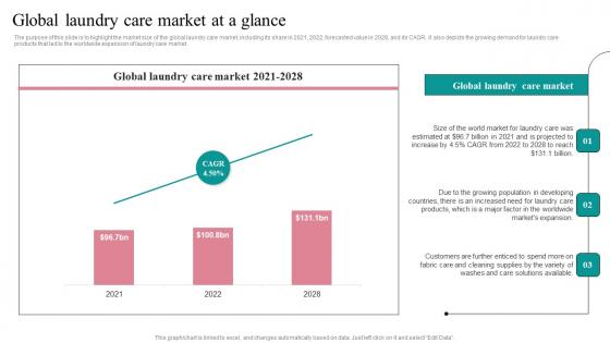 Global Laundry Care Market Fresh Laundry Service Business Plan Go To Market Strategy Themes Pdf