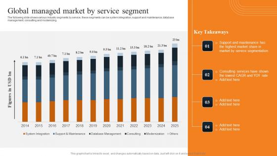 Global Managed Market By Service Layered Pricing Strategy For Managed Services Diagrams Pdf