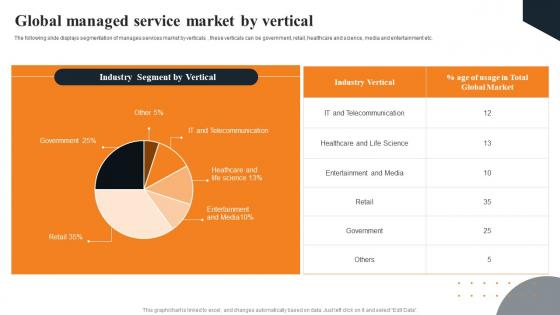 Global Managed Service Market Layered Pricing Strategy For Managed Services Topics Pdf