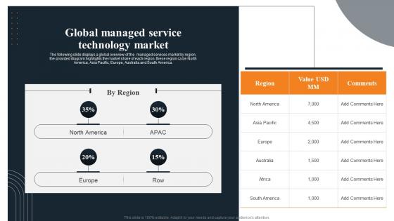 Global Managed Service Technology Layered Pricing Strategy For Managed Services Professional Pdf