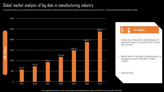 Global Market Analysis Of Big Data In Manufacturing Industry Information Pdf