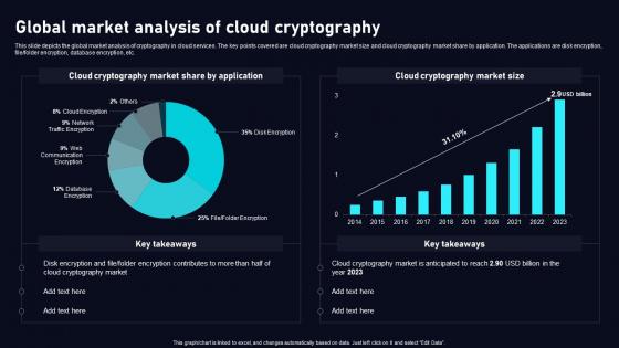 Global Market Analysis Of Cloud Data Security Using Cryptography Portrait Pdf