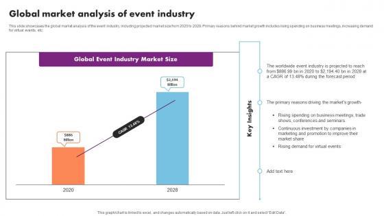 Global Market Analysis Of Event Management Business Plan Go To Market Strategy Microsoft Pdf