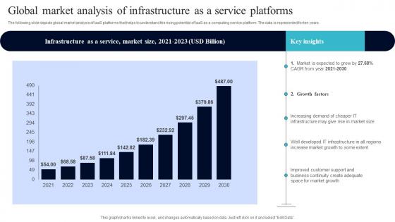 Global Market Analysis Of Infrastructure As A Service Platforms Professional Pdf