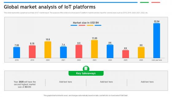 Global Market Analysis Of IoT Platforms Exploring Google Cloud IoT Platform