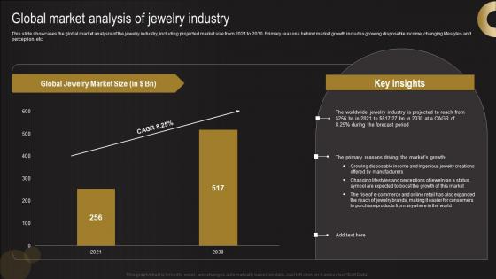 Global Market Analysis Of Jewelry Industry Jewelry Business Plan Elements Pdf