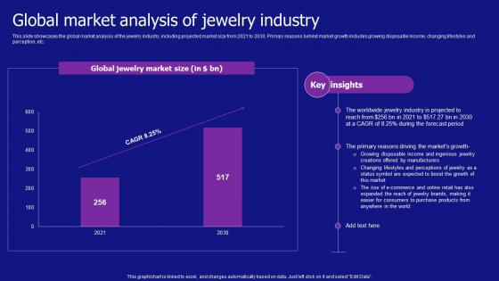 Global Market Analysis Of Jewelry Industry Jewelry Products Business Background Pdf