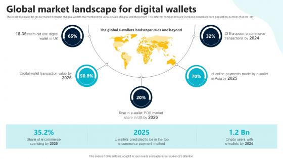 Global Market Landscape For Digital Wallets In Depth Guide To Digital Wallets Fin SS V Global Market Landscape For Digital Wallets In Depth Guide To Digital Wallets Fin SS V