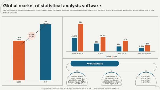 Global Market Of Statistical Data Analytics For Informed Decision Ppt PowerPoint