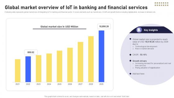 Global Market Overview Of Banking Future With IoT Ppt Powerpoint IoT SS V