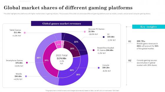 Global Market Shares Of Gaming Venture Investment Elevator Pitch Deck Ppt Sample