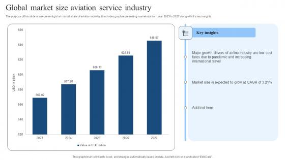 Global Market Size Aviation Service Industry Background Pdf