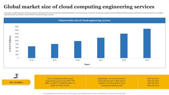 Global Market Size Of Cloud Computing Engineering Services Slides Pdf